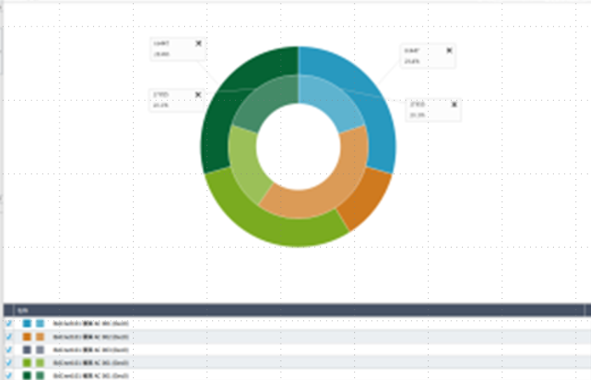 02.2期間比較の円グラフ