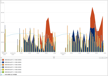 01.折れ線＋バーチャート