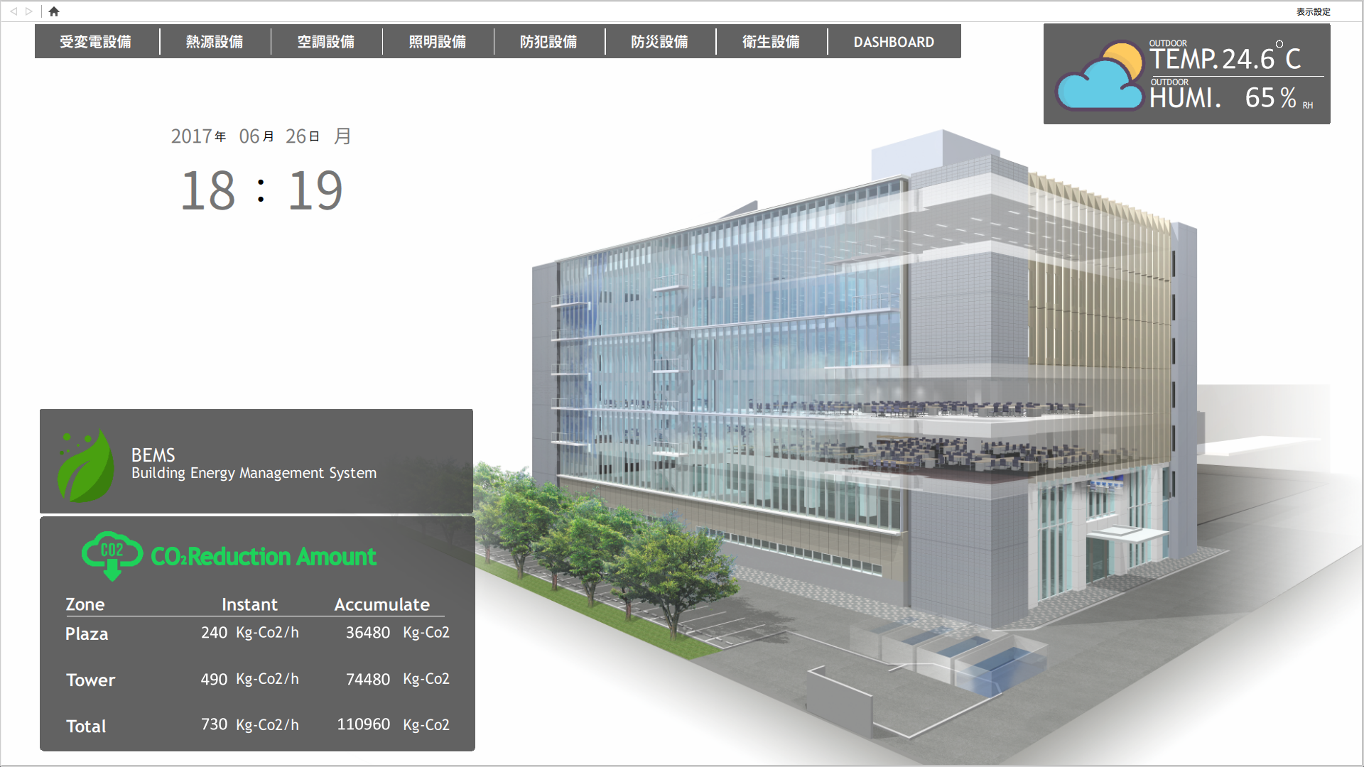 01中央監視サマリ画面例